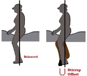 Leg position