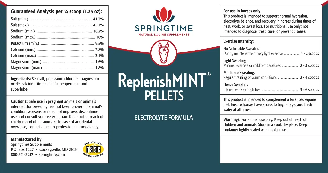 ReplenishMINT Powder Label